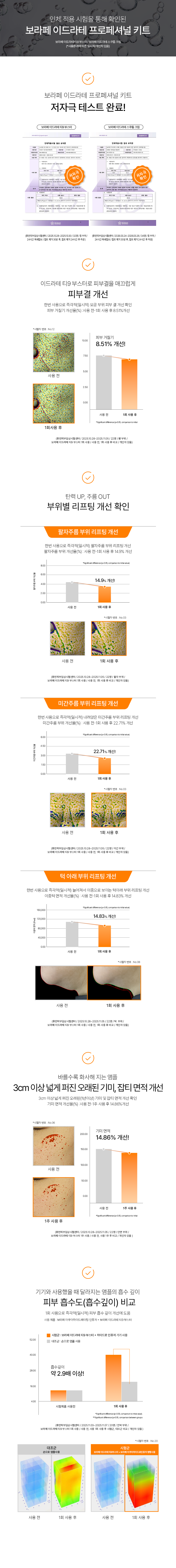 보라페 이드라테 프로페셔널 키트