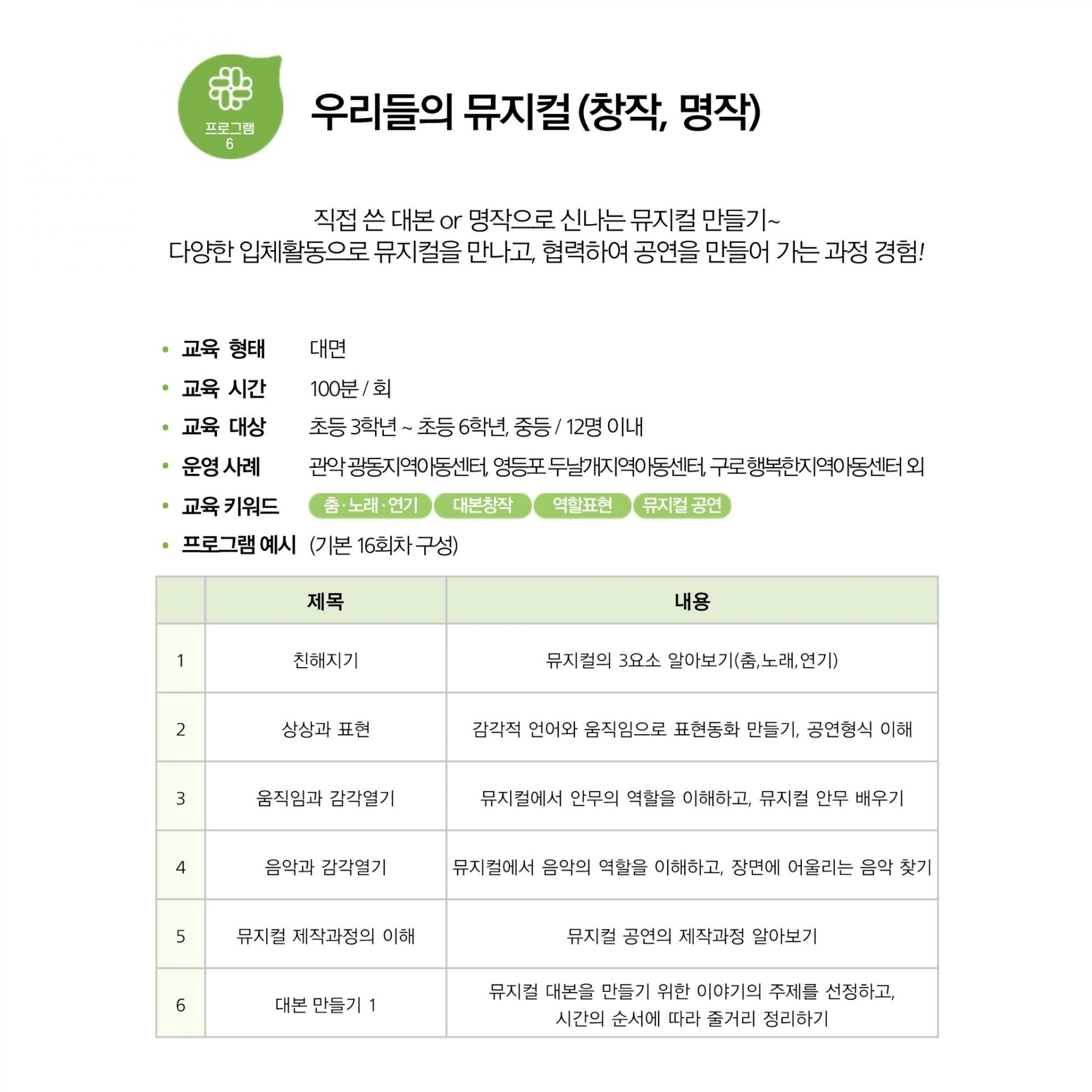 이 이미지는 "우리들의 뮤지컬"이라는 교육 프로그램에 대한 안내문입니다.