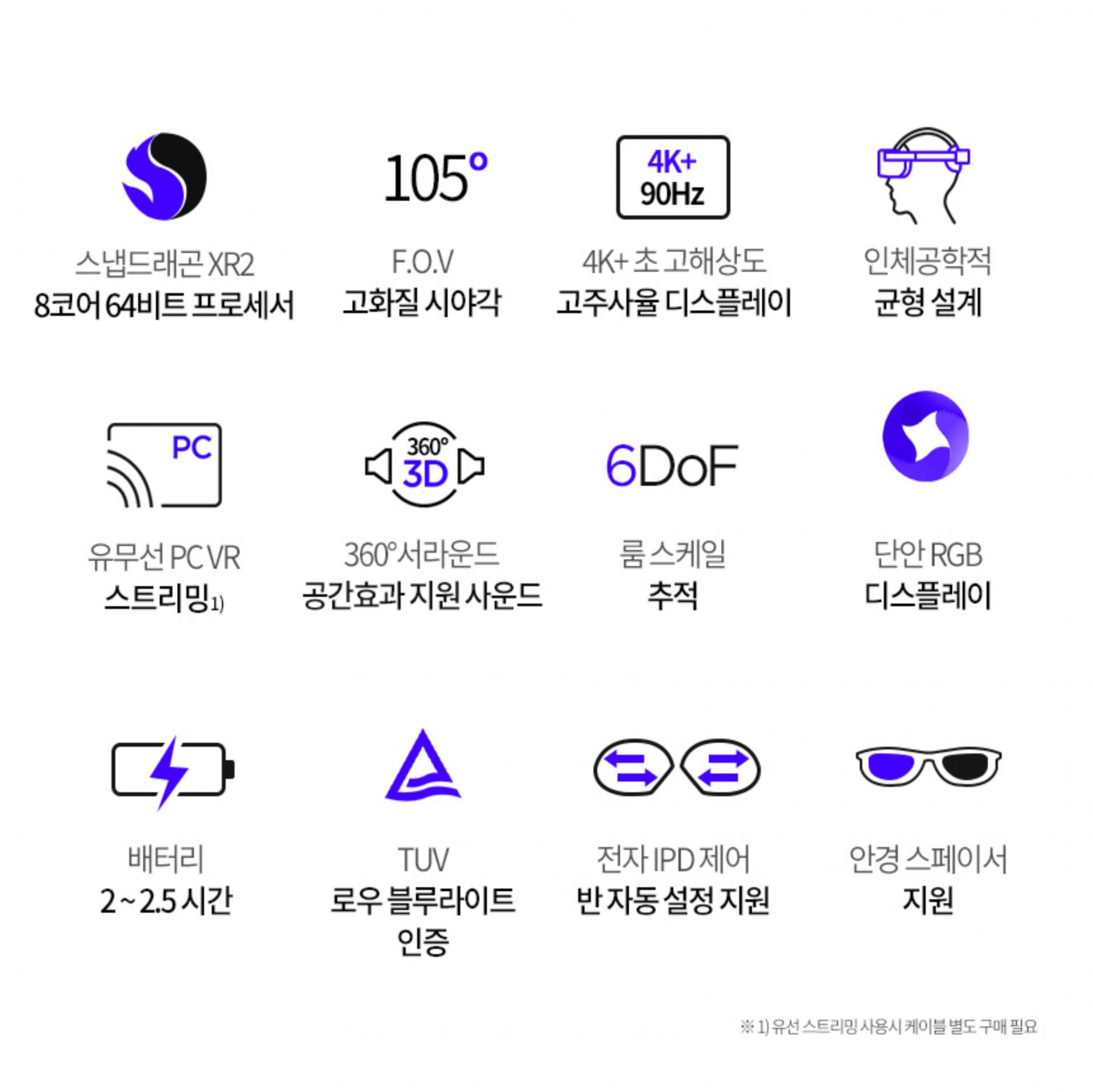 스냅드래곤 XR투 8코어 64비트 프로세서. F.O.V 고화질 시야각. 포K 초 고해상도 고주사율 디스플레이. 인체공학적 균형 설계. 유무선 PC VR 스트리밍. 단, 유선 스트리밍 사용시 케이블 별도 구매 필요. 360도 서라운드 공간효과 지원 사운드. 룸 스케일 추적. 단안 RGB 디스플레이. 배터리 2시간에서 2.5시간. TUV 로우 블루라이트 인증. 전자 IPD 제어 반 자동 설정 지원. 얀경 스페이스 지원.