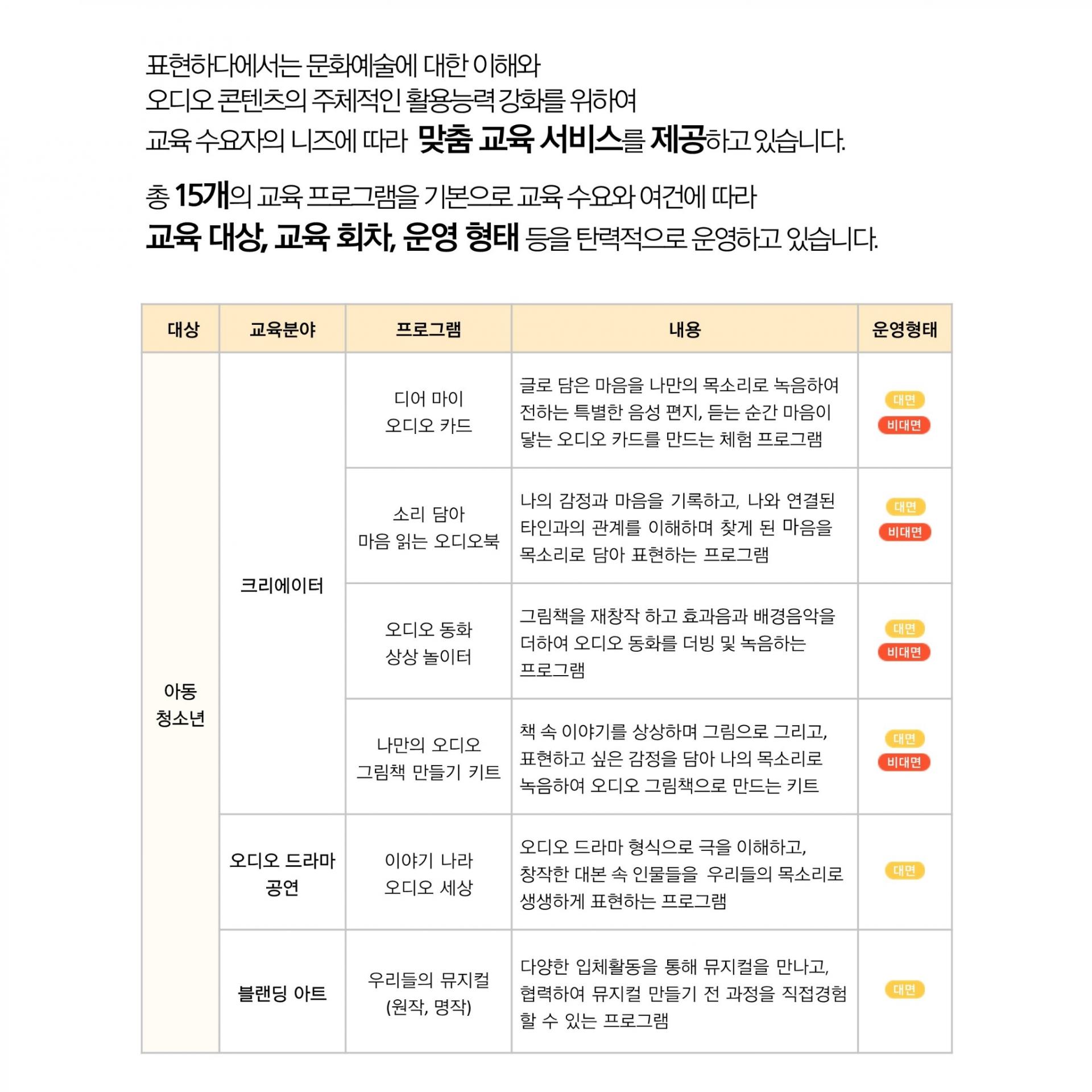 "이 이미지는 아동 청소년을 위한 교육 프로그램 목록을 보여줍니다"