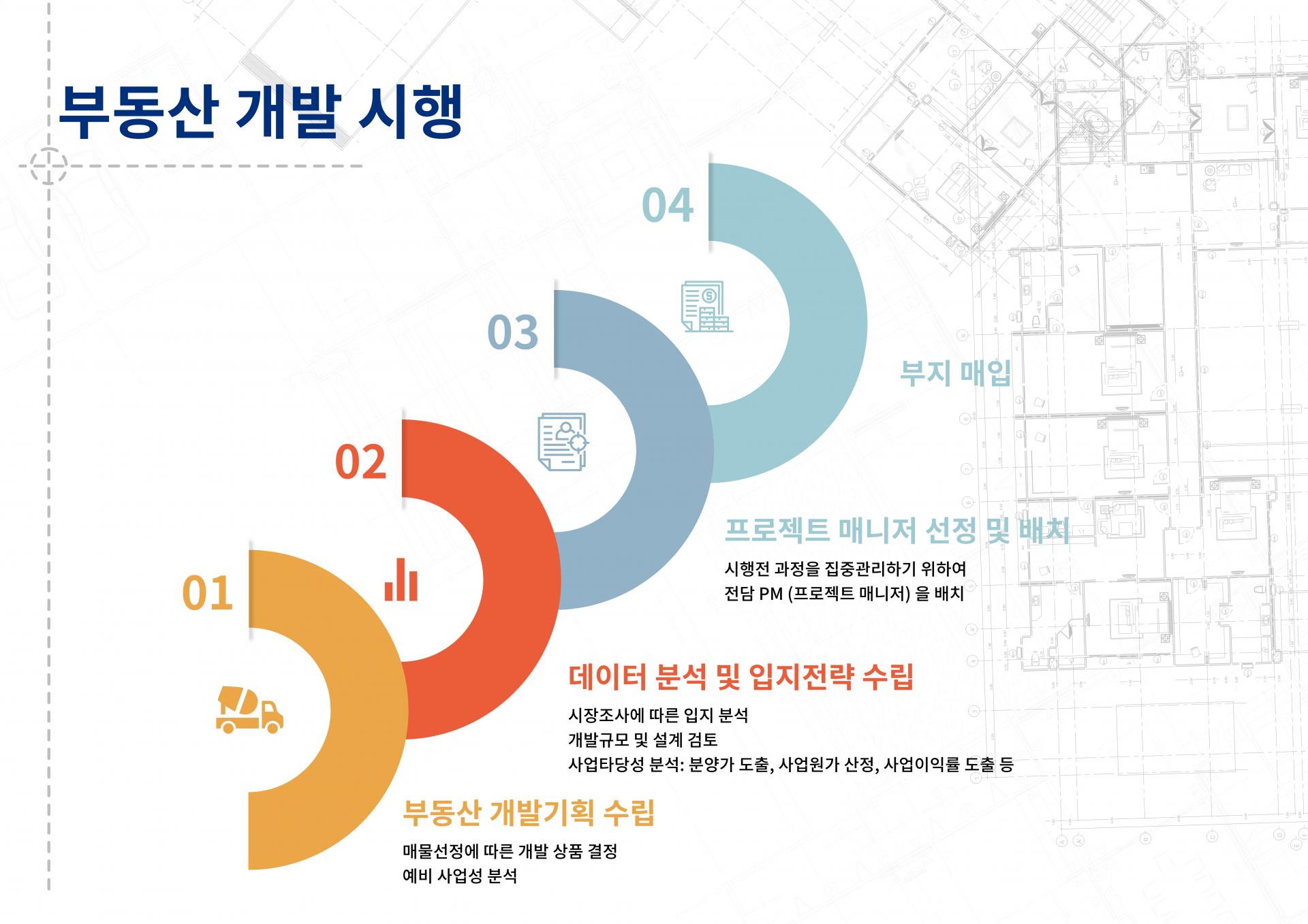 보성개발 사업분야