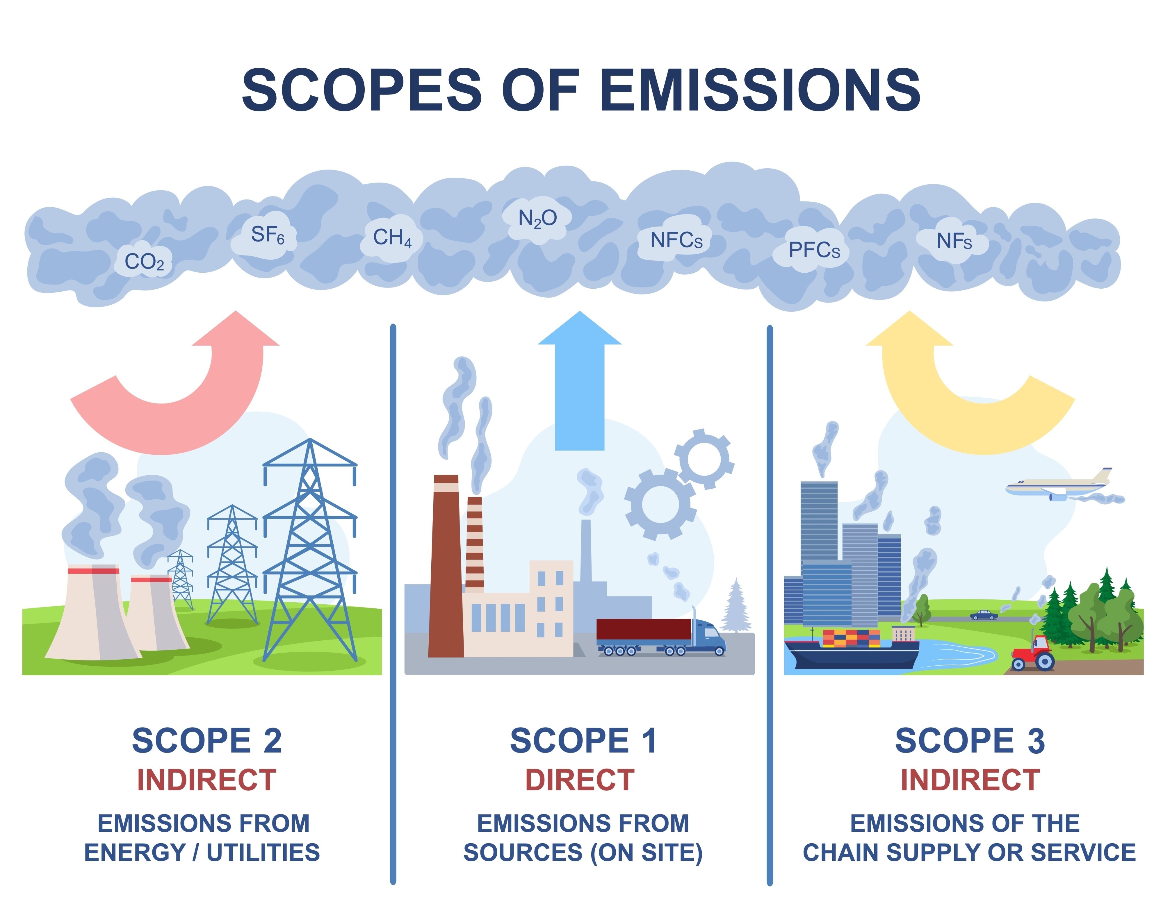 올포제로(All4Zero), 산업 탈탄소화를 위한 10대 혁신 솔루션 공개 : 남미동아뉴스 ; Paraguay Times