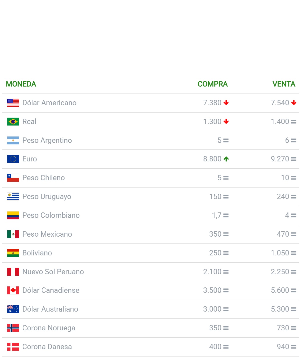 2025년 7월 18일 파라과이 환율 & 날씨 : 호주뉴질랜드 한인뉴스