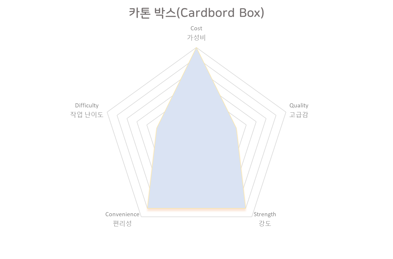 카톤박스제작