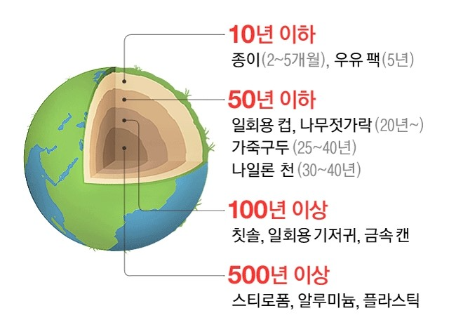 박스제작 친환경 박스