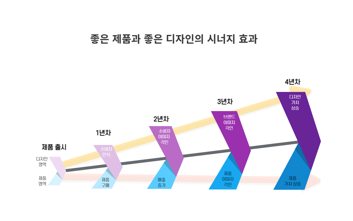 박스제작 패키지디자인