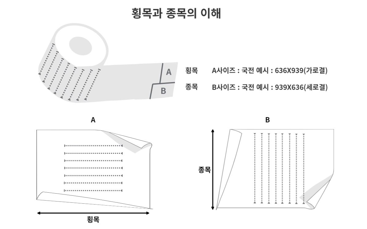 박스제작 종이의 결