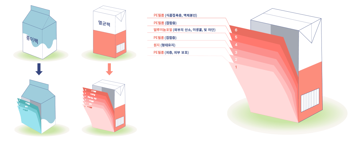 박스제작 우유팩 재활용