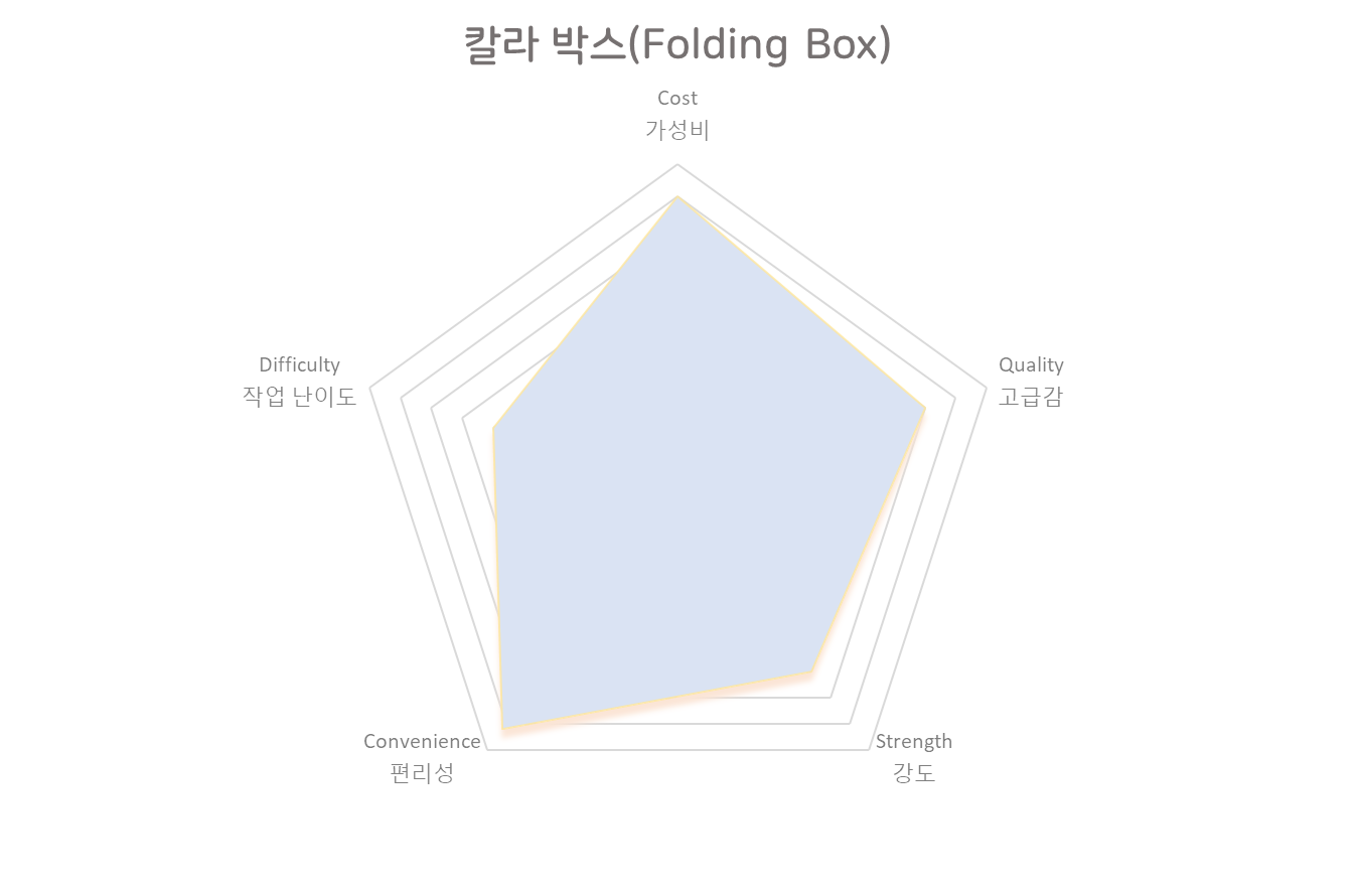 칼라박스 박스제작