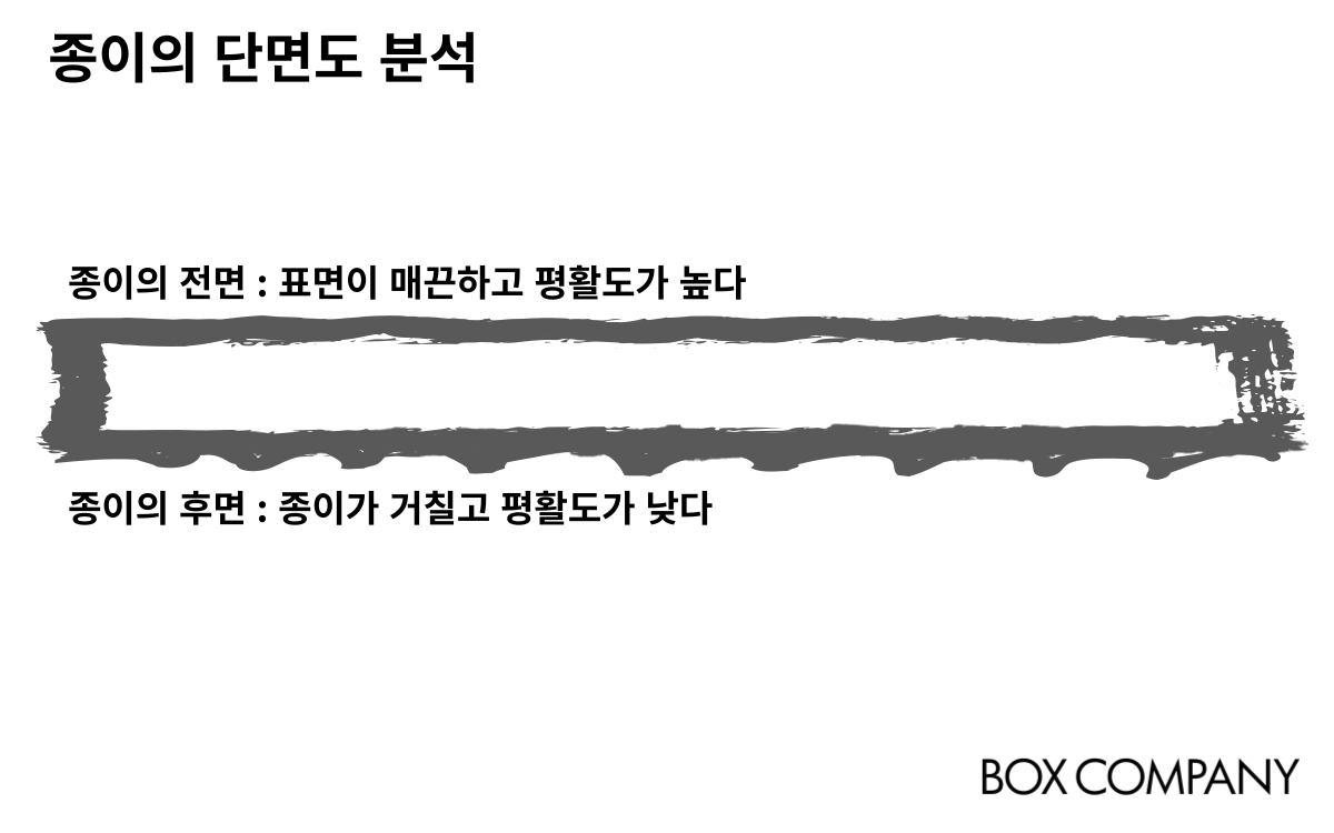 박스제작 종이