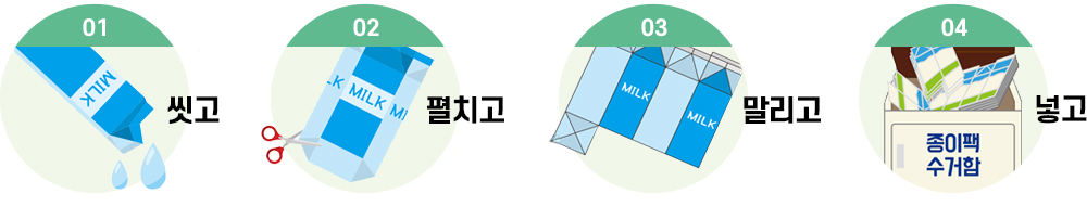 박스제작 우유팩 재활용