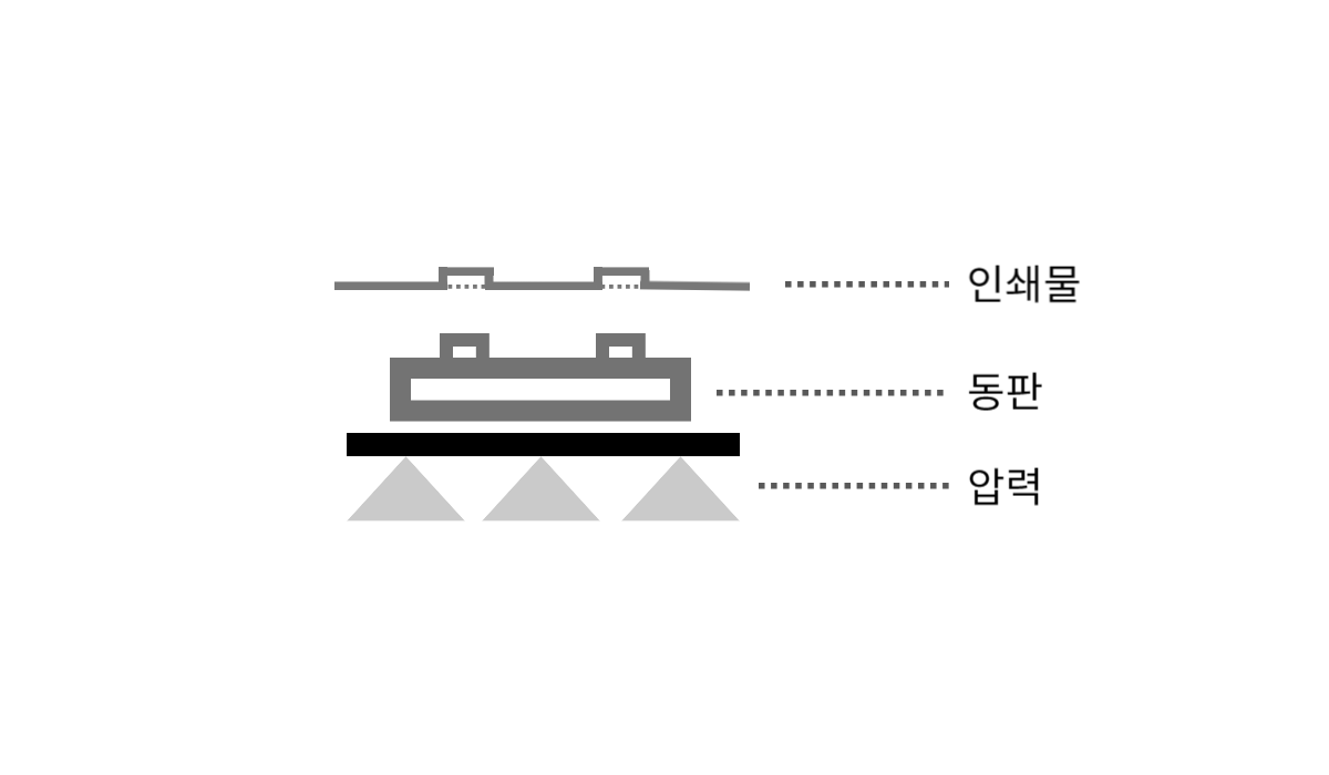 형압공정의 이해