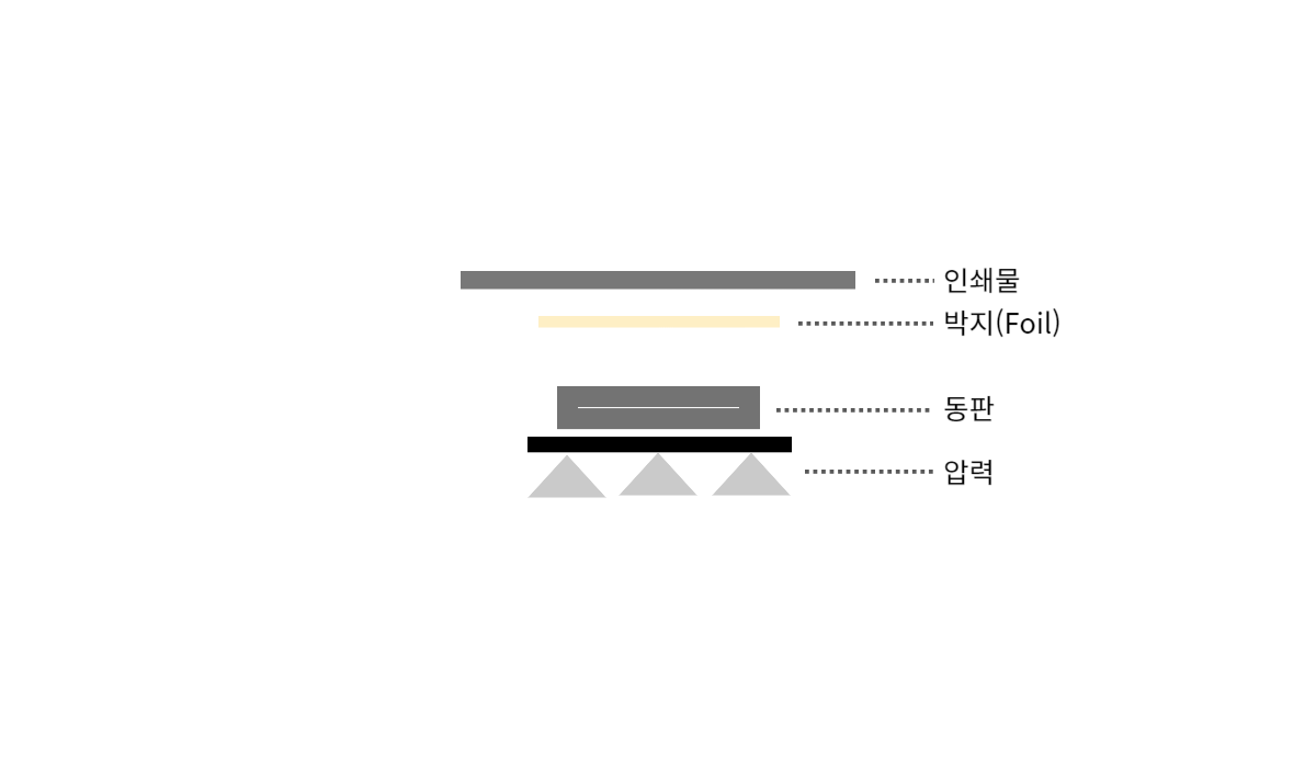 박스제작 박공정