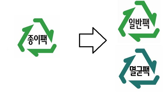 박스제작 재활용
