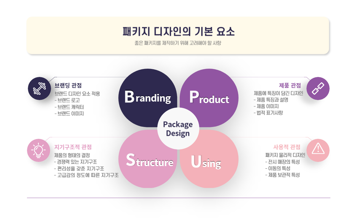 박스제작 패키지디자인