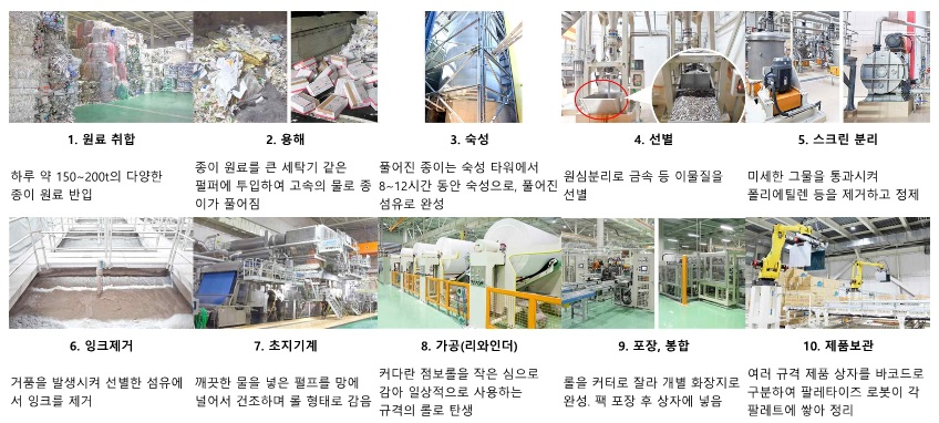 박스제작 재활용 멸균 재활용 협회