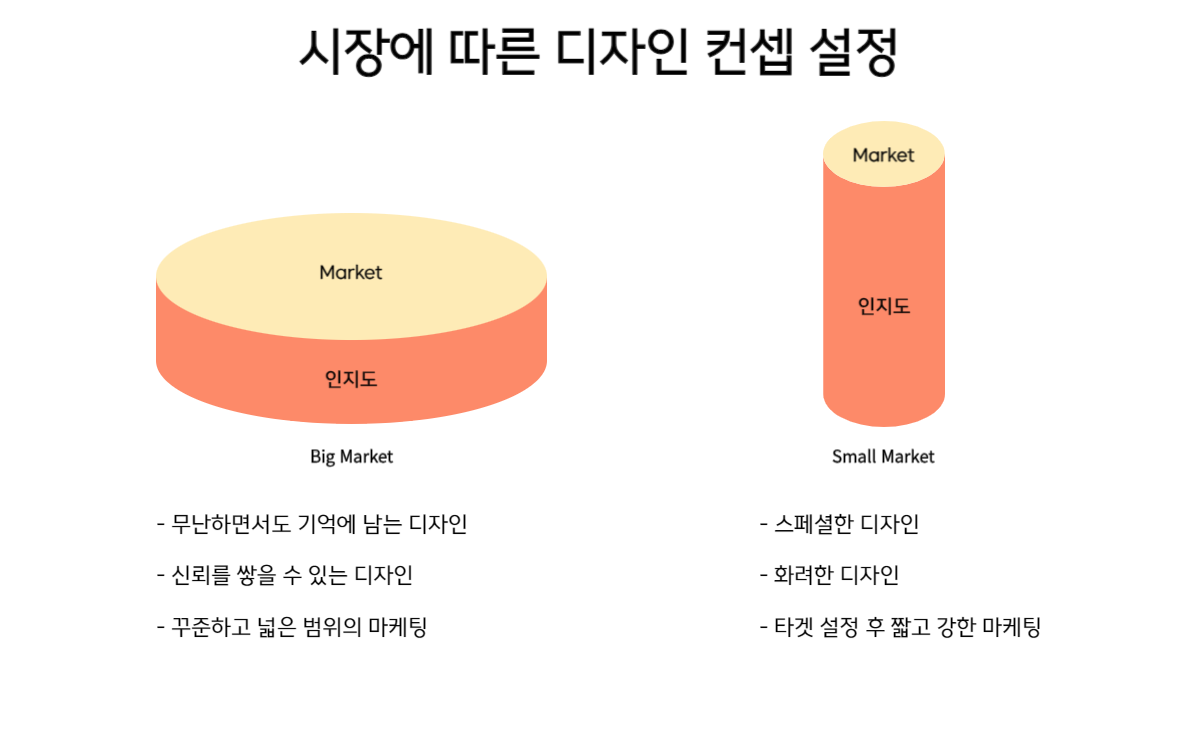 박스제작 패키지디자인