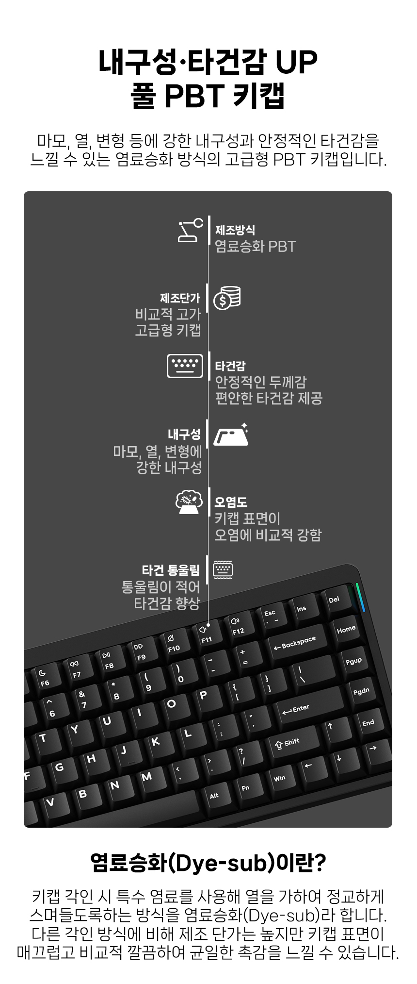 NUPHY 블랙 화이트 디자인 Berry 프로파일 키캡 로우 프로파일 염료승화 PBT 영문