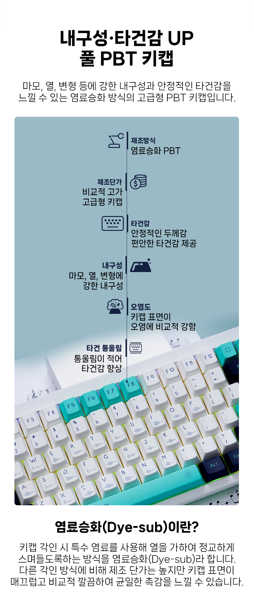 NUPHY 싸이매틱스 디자인 키캡 하이 프로파일 염료승화 PBT 영문