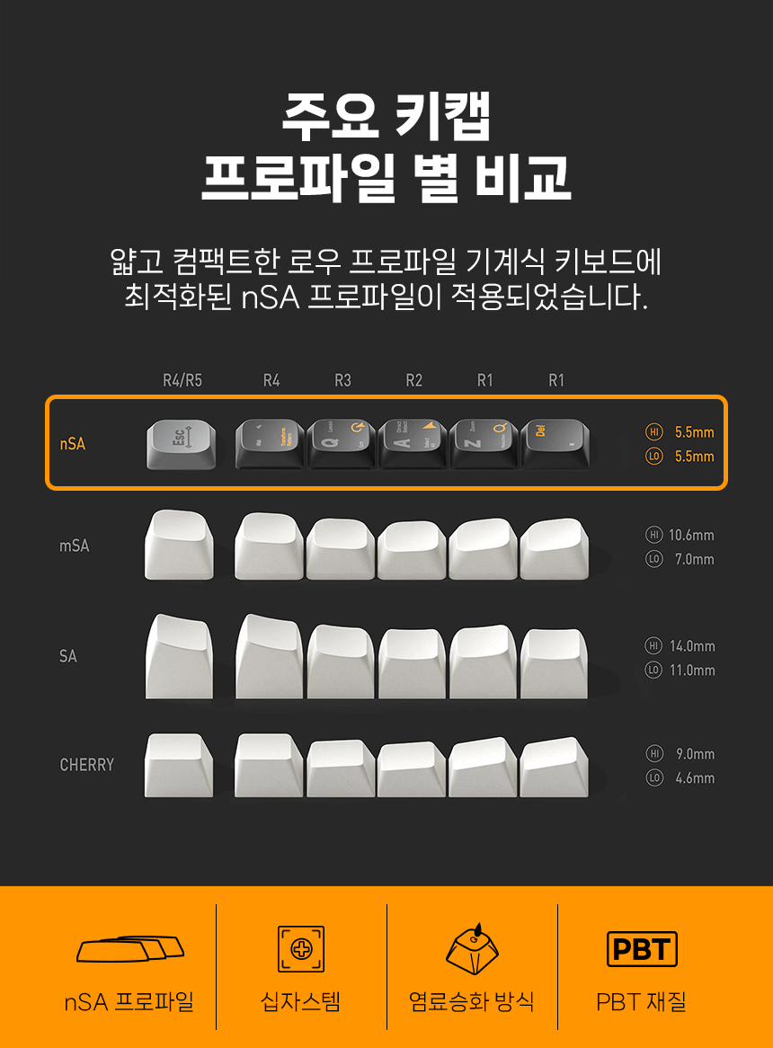 NUPHY 크리에이티브 엔진 로우 프로파일 키캡 염료승화 PBT 영문