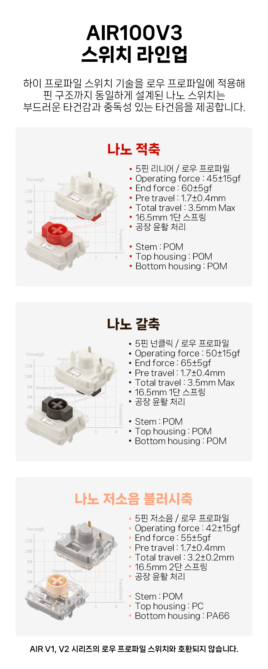 NUPHY AIR100 V3 기계식키보드 로우 프로파일 풀배열
