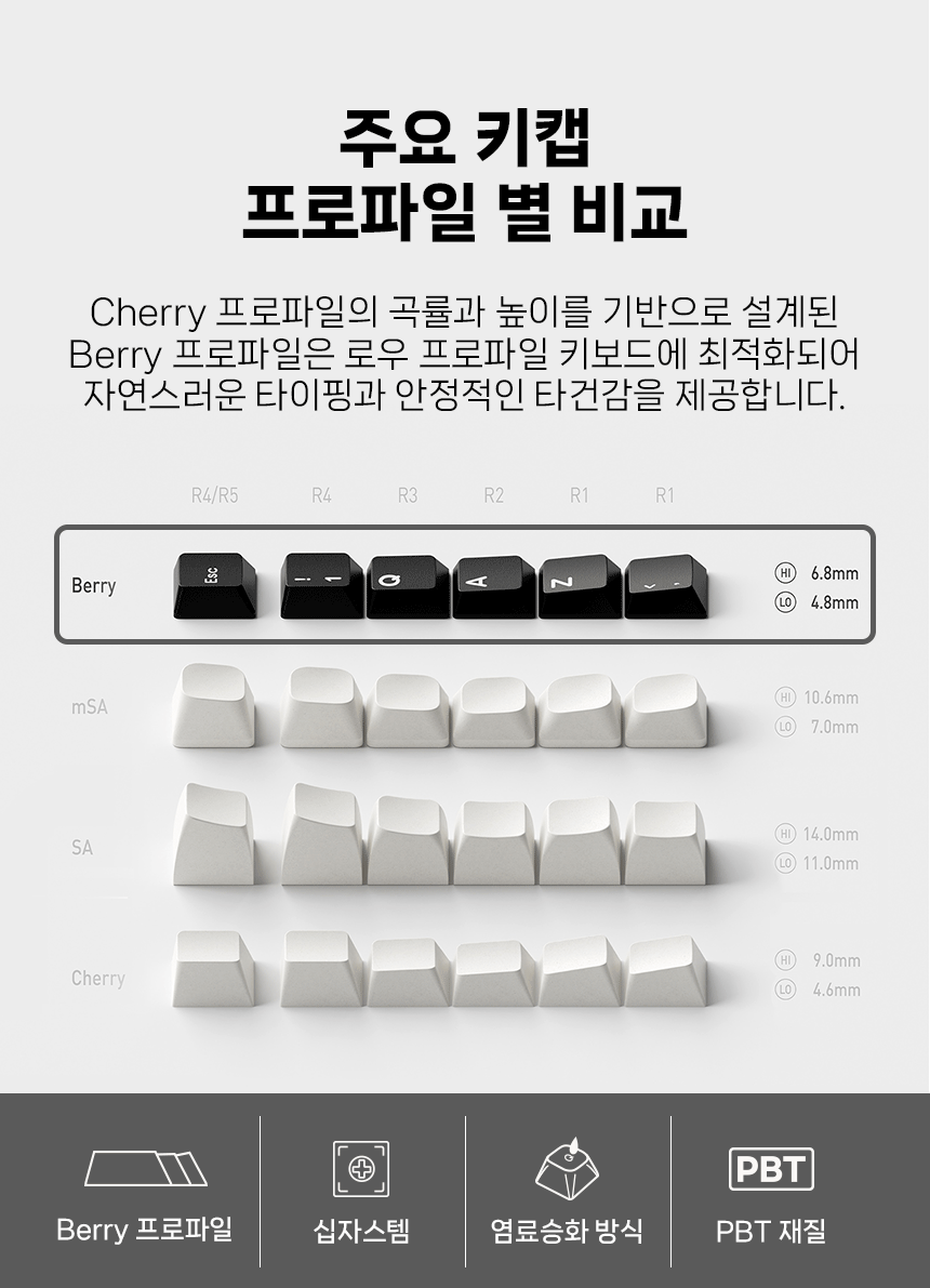 NUPHY 블랙 화이트 디자인 Berry 프로파일 키캡 로우 프로파일 염료승화 PBT 영문
