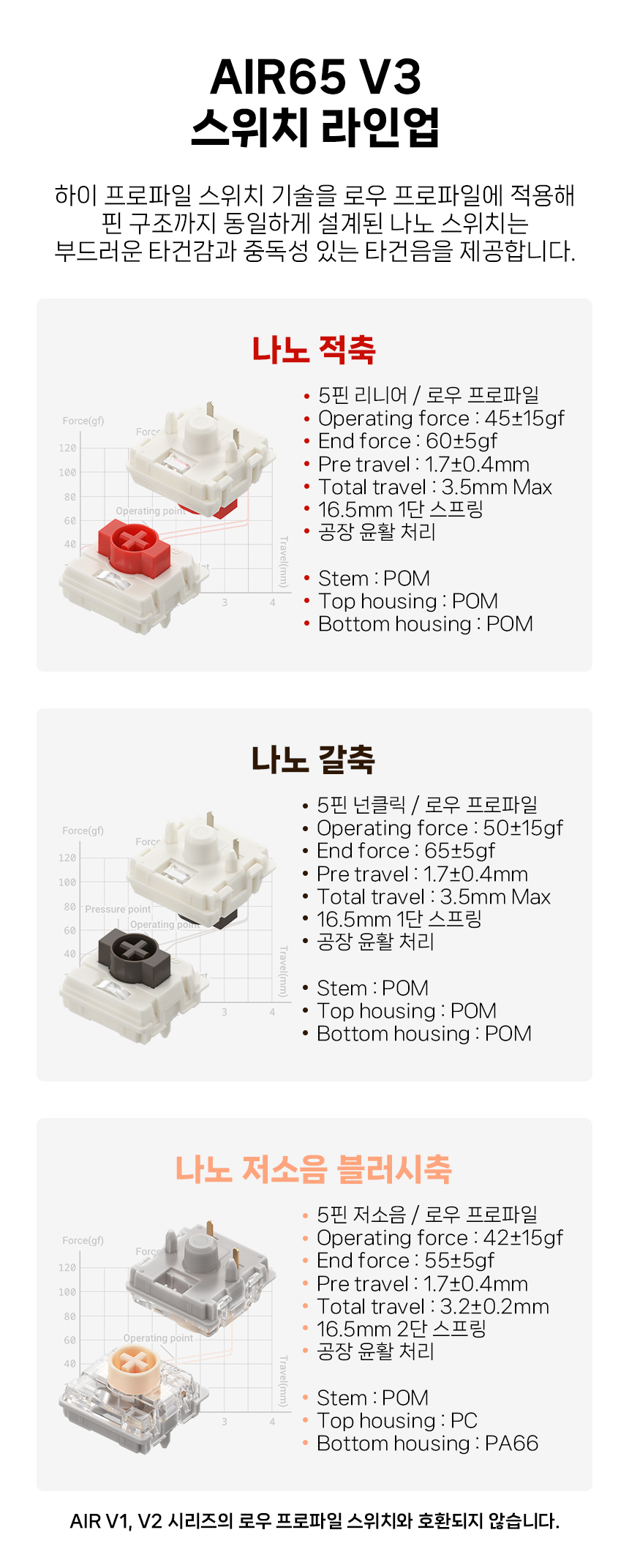 NUPHY AIR65 V3 미니배열 기계식키보드 로우 프로파일