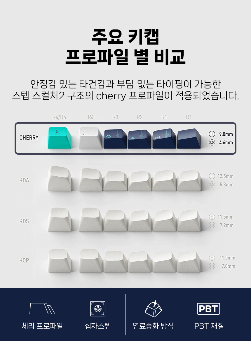 NUPHY 싸이매틱스 디자인 키캡 하이 프로파일 염료승화 PBT 영문