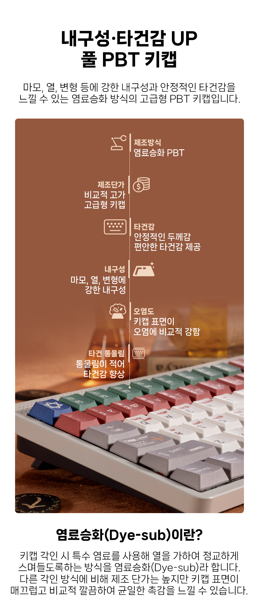 NUPHY 알케미컬 디자인 Berry 프로파일 키캡 로우 프로파일 염료승화 PBT 영문