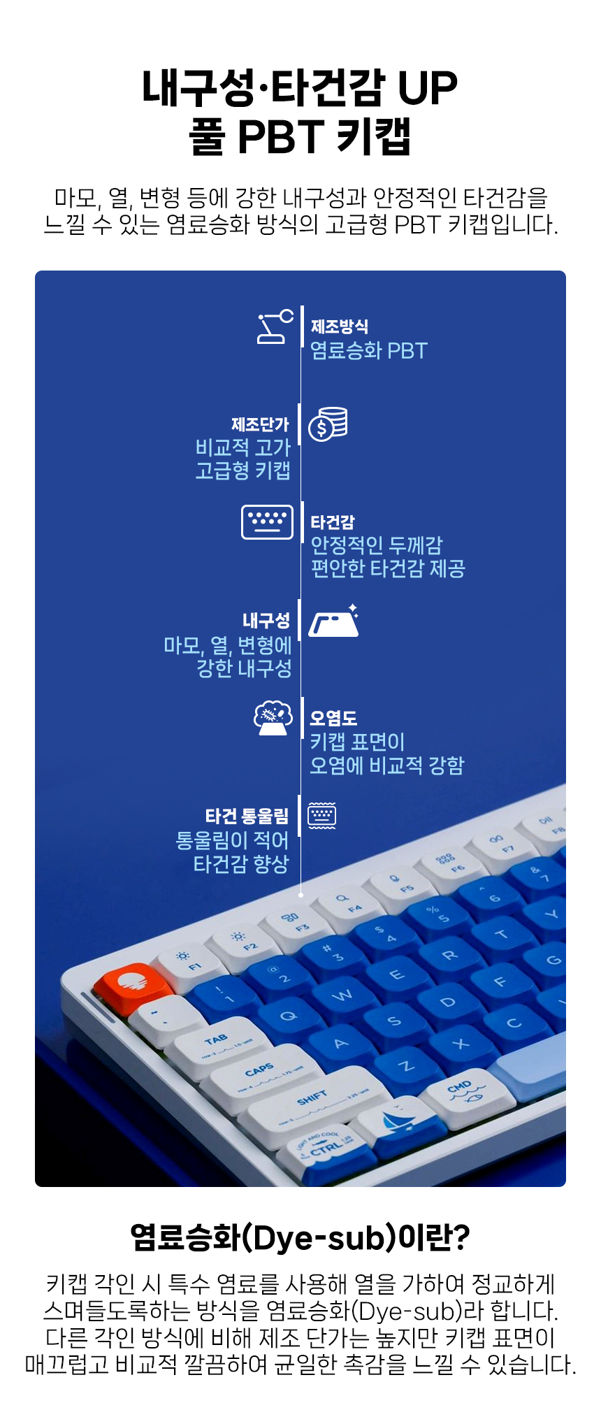 NUPHY AIR 시리즈 기계식 키보드 시오카제 디자인 키캡 영문 PBT 누피 에어