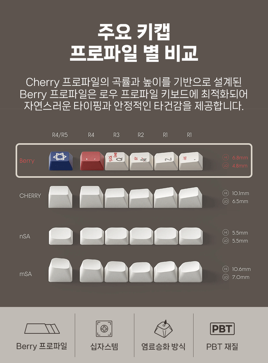 NUPHY 알케미컬 디자인 Berry 프로파일 키캡 로우 프로파일 염료승화 PBT 영문