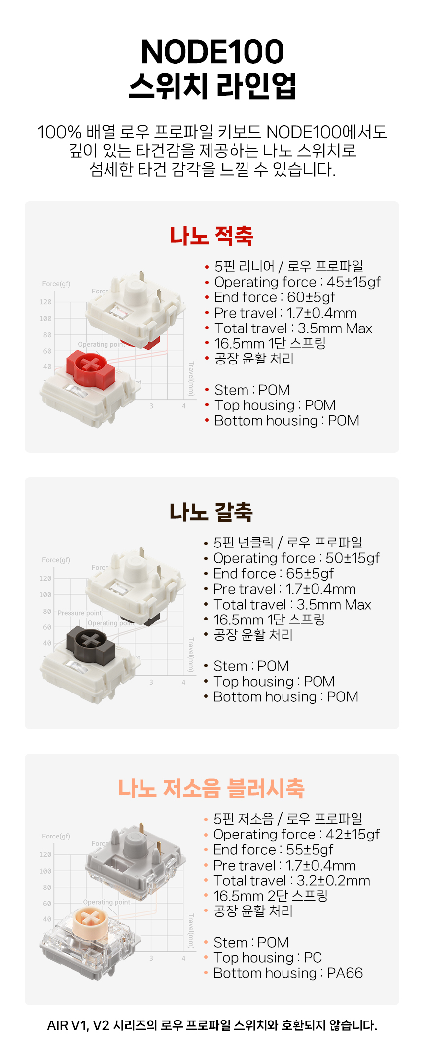 NUPHY NODE100 기계식키보드 로우 프로파일 나노 스위치