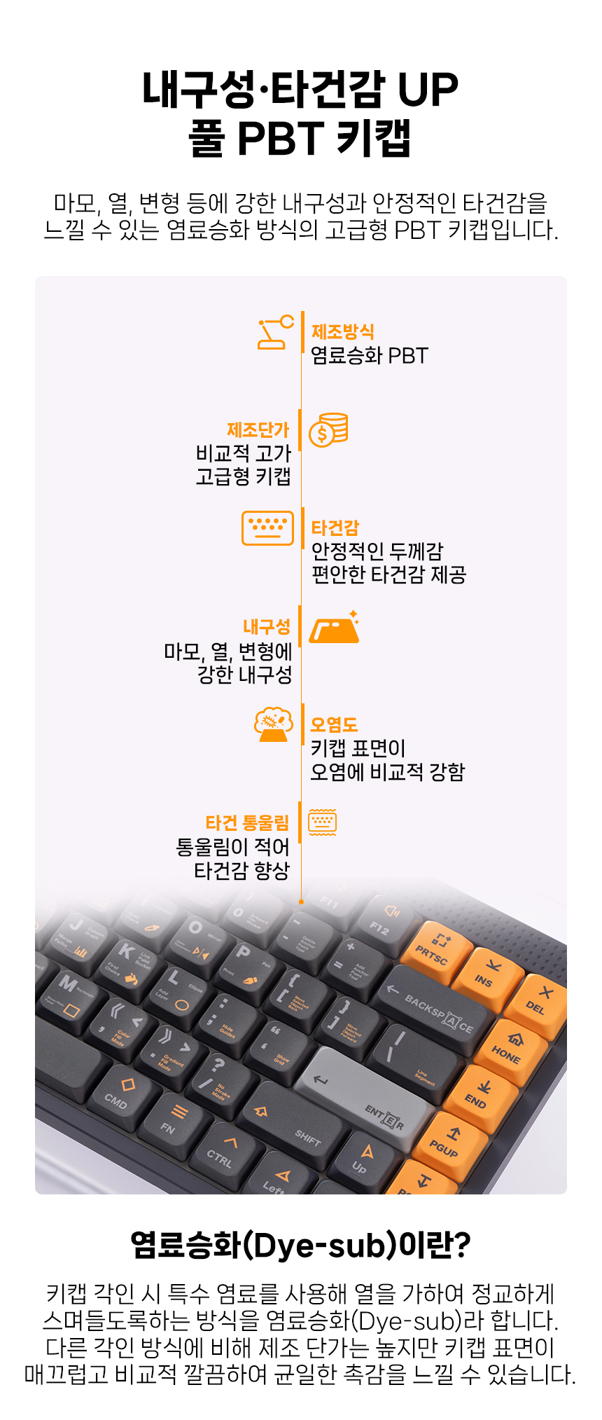 NUPHY 크리에이티브 엔진 로우 프로파일 키캡 염료승화 PBT 영문