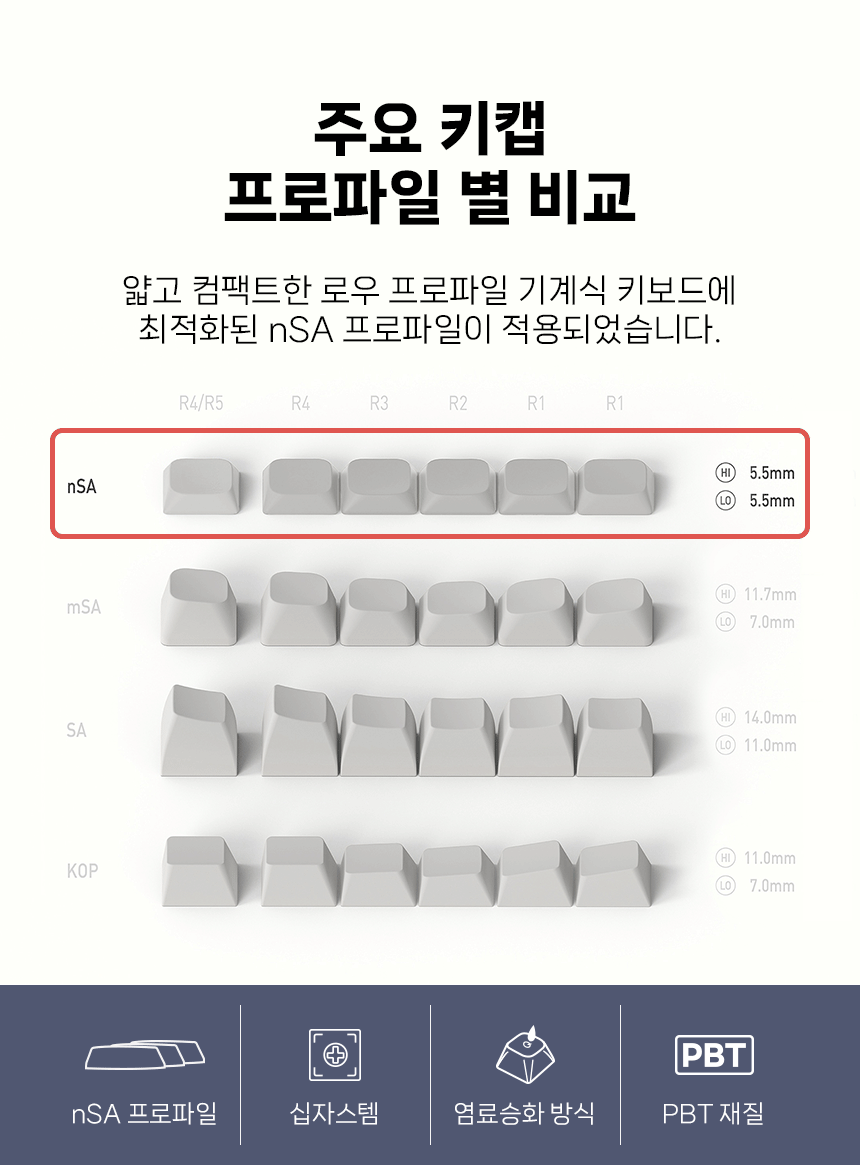 NUPHY 트와일라잇 디자인 키캡 영문 PBT 염료승화