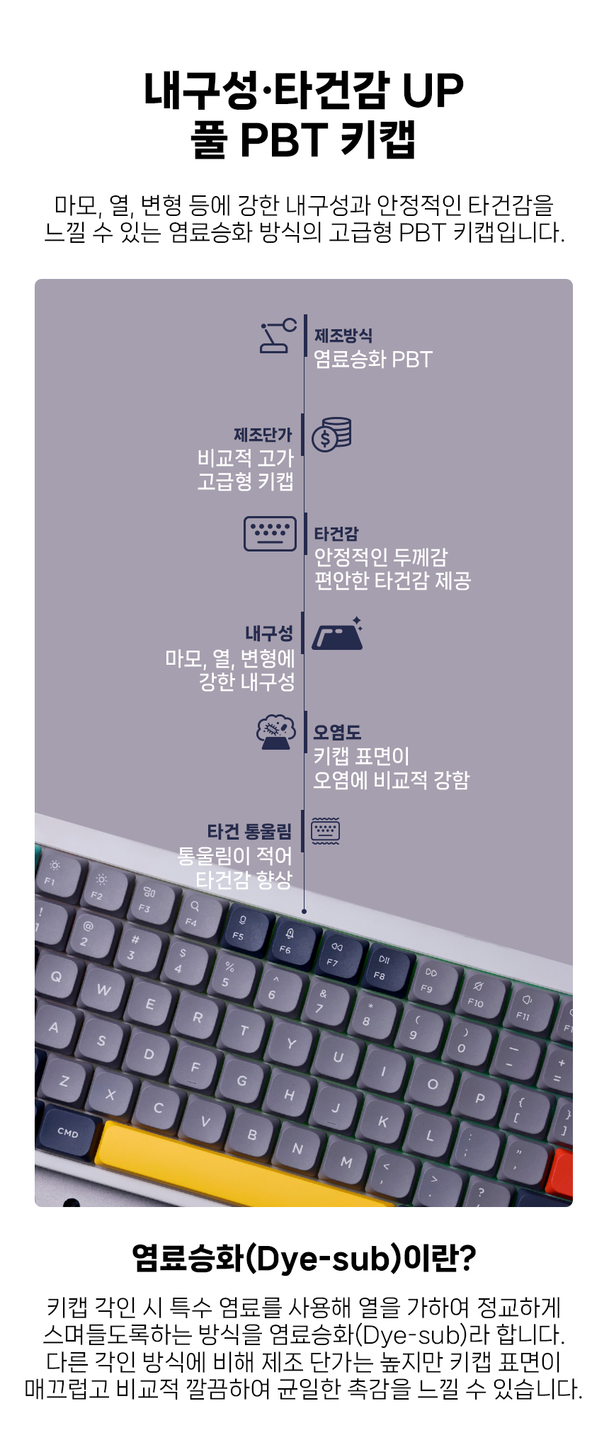 NUPHY 트와일라잇 디자인 키캡 영문 PBT 염료승화