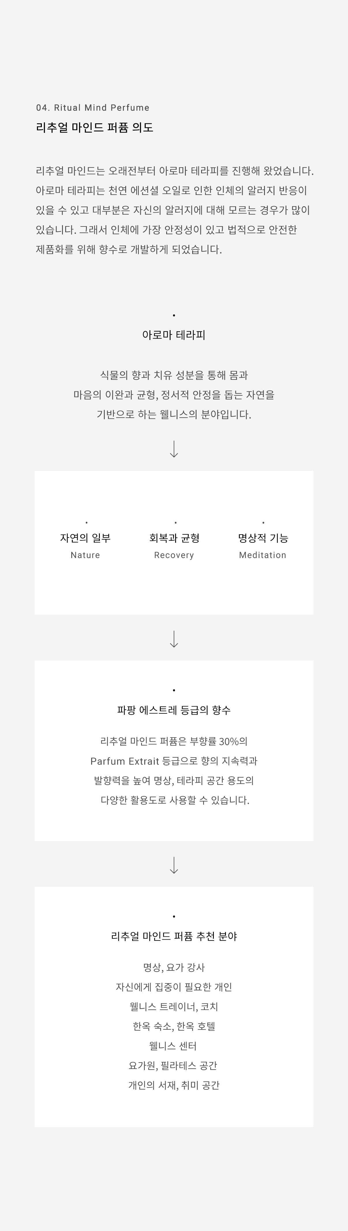 리추얼 마인드 퍼퓸