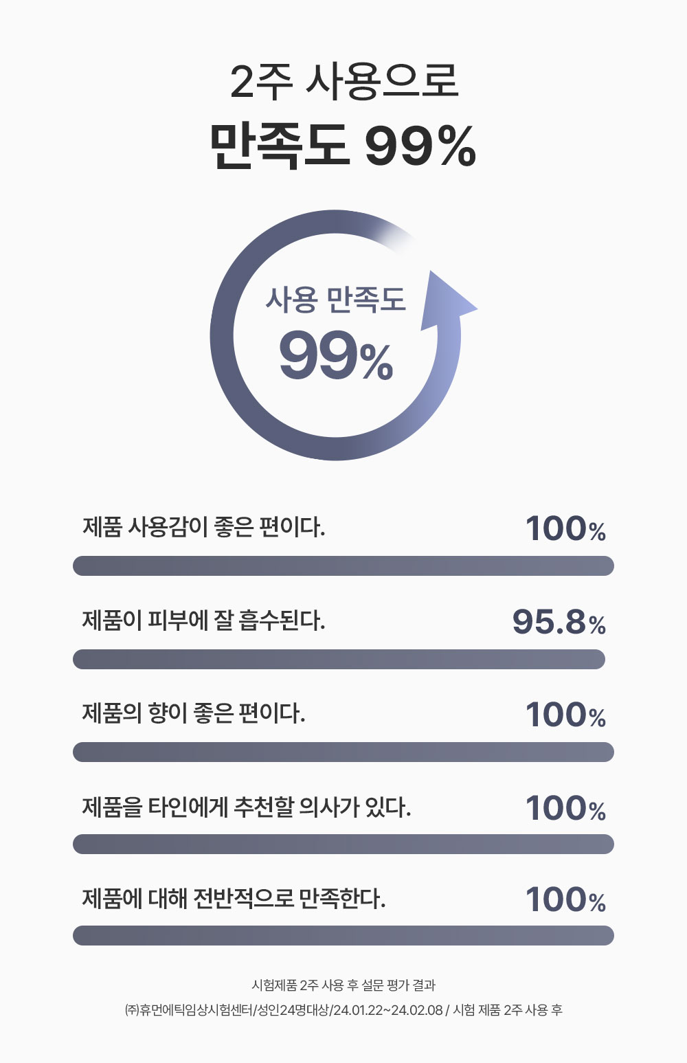 에이바자르 와이 엑실러스 세럼