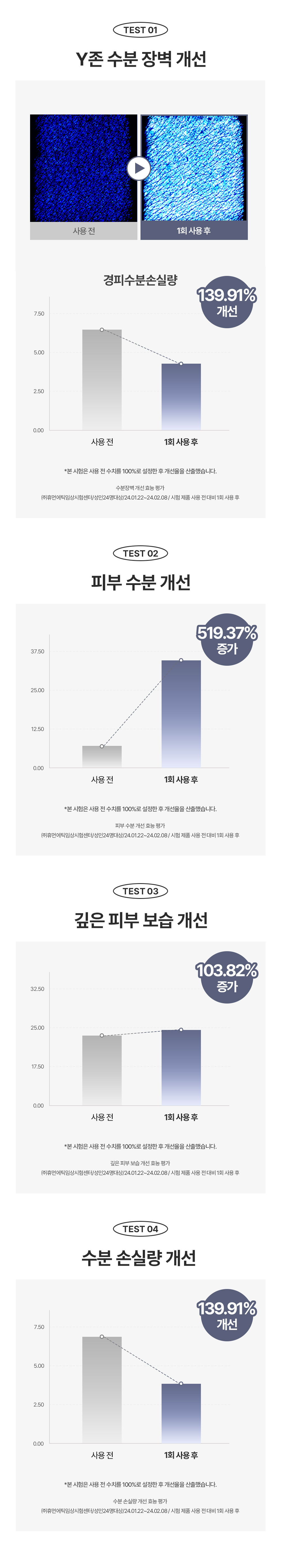 에이바자르 와이 엑실러스 세럼