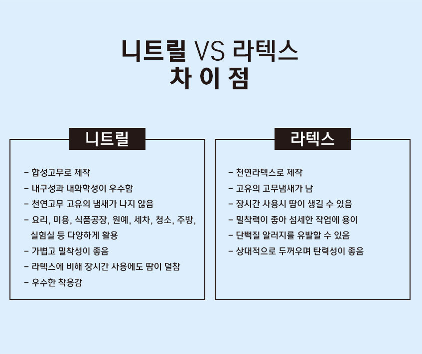 왁싱 니트릴장갑 S/M