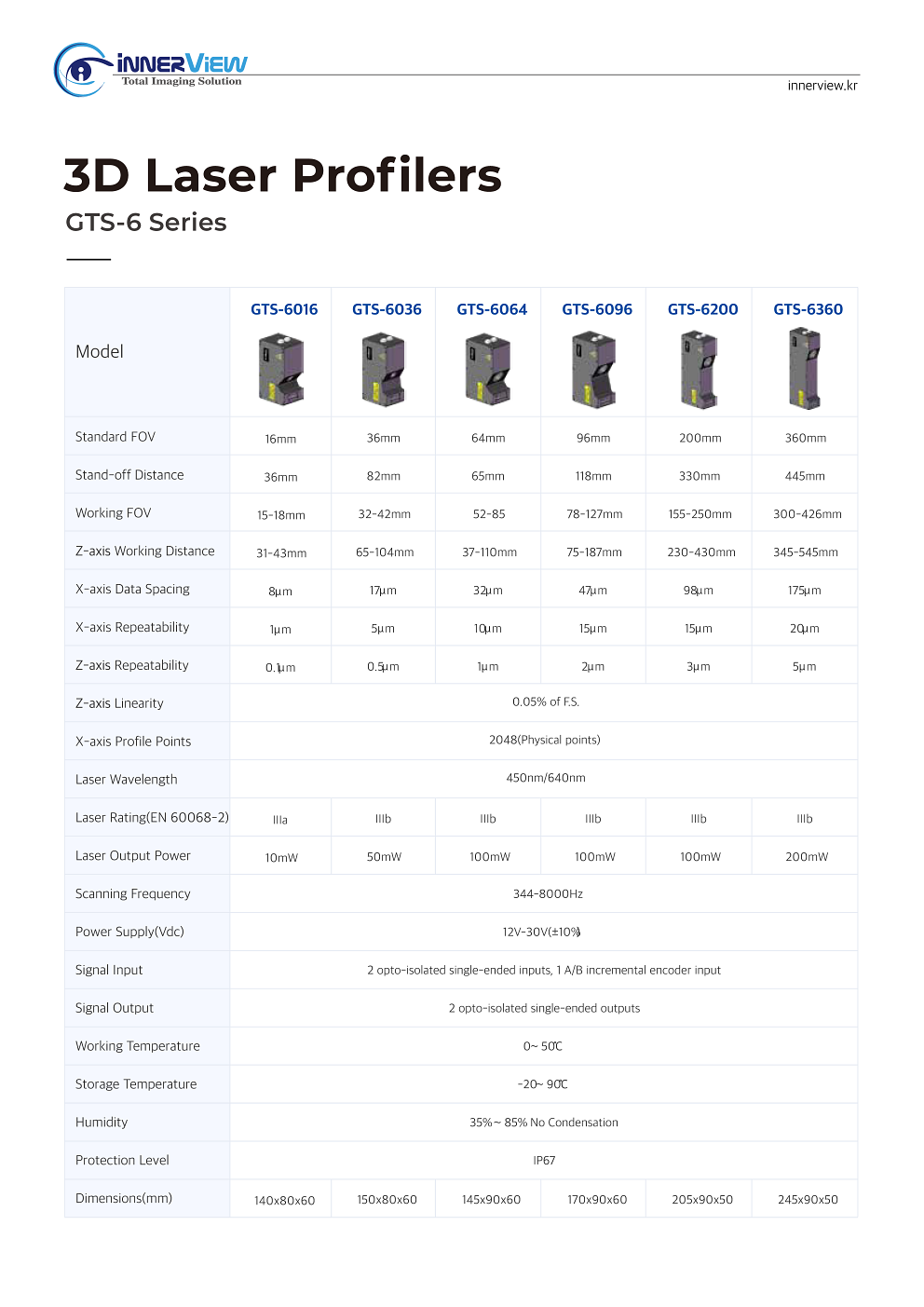 [InnerView] 3D Laser Profiler - GTS Series : 3D Laser Scan Profiler