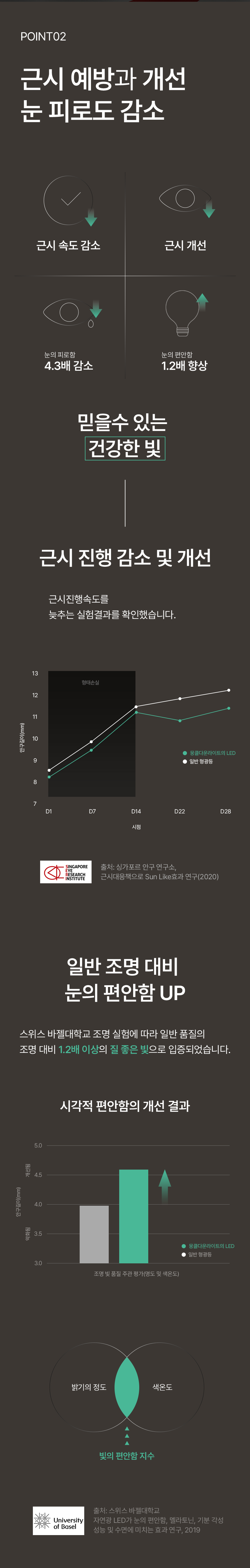 국산 프리미엄 매입등 2인치,3인치 [눈보호기능]