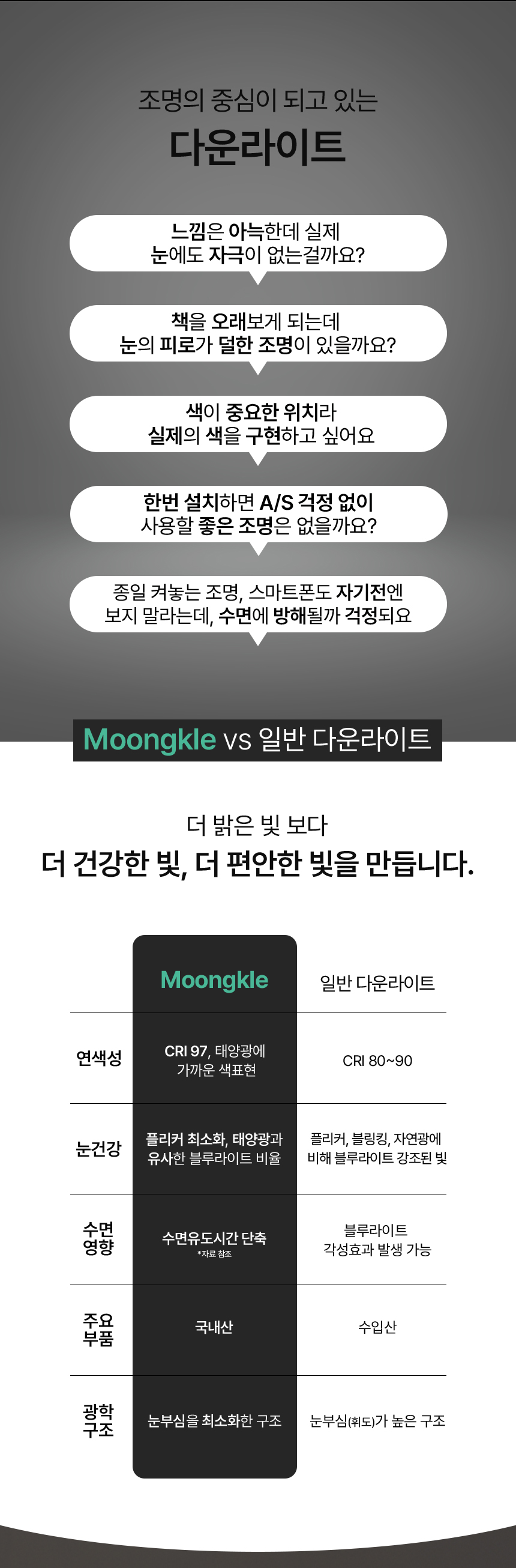 국산 프리미엄 매입등 2인치,3인치 [눈보호기능]