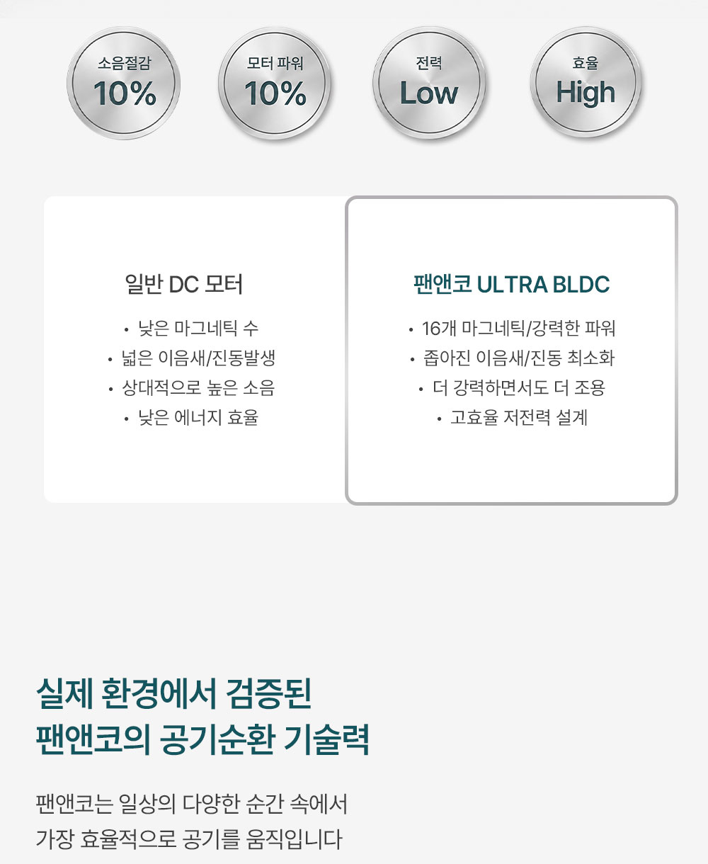 팬앤코 LED 잠자리 실링팬 52인치 21W