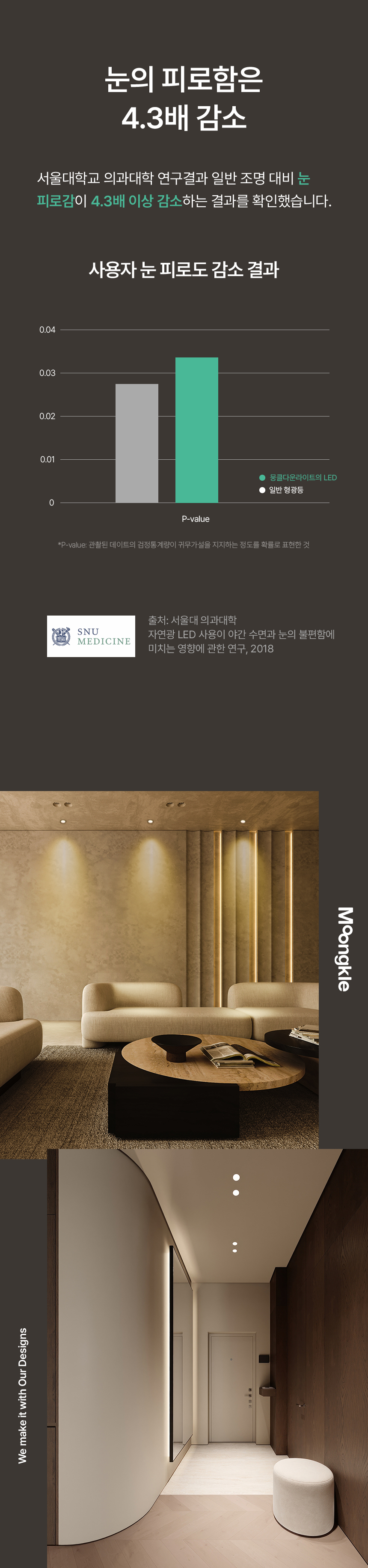 국산 프리미엄 매입등 2인치,3인치 [눈보호기능]