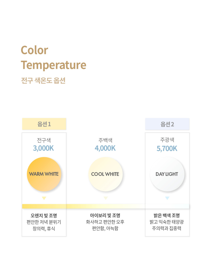 LED 헤이즈 팬던트 850mm 사이즈 [20W]