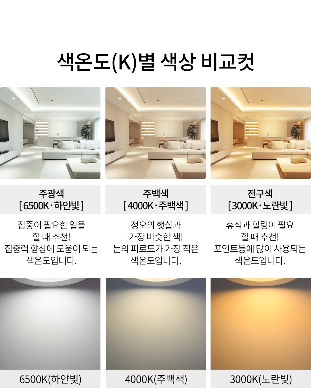 LED 머스크 지중등 5W 전구색