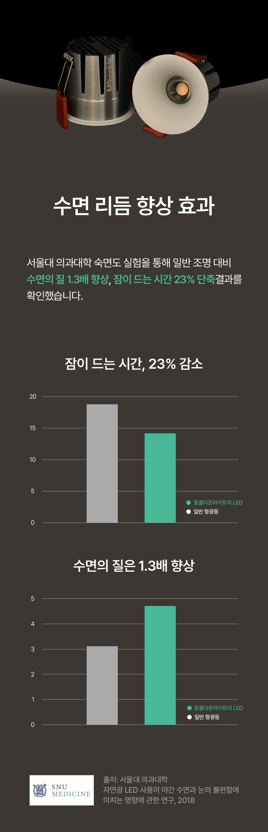 국산 프리미엄 매입등 2인치,3인치 [눈보호기능]