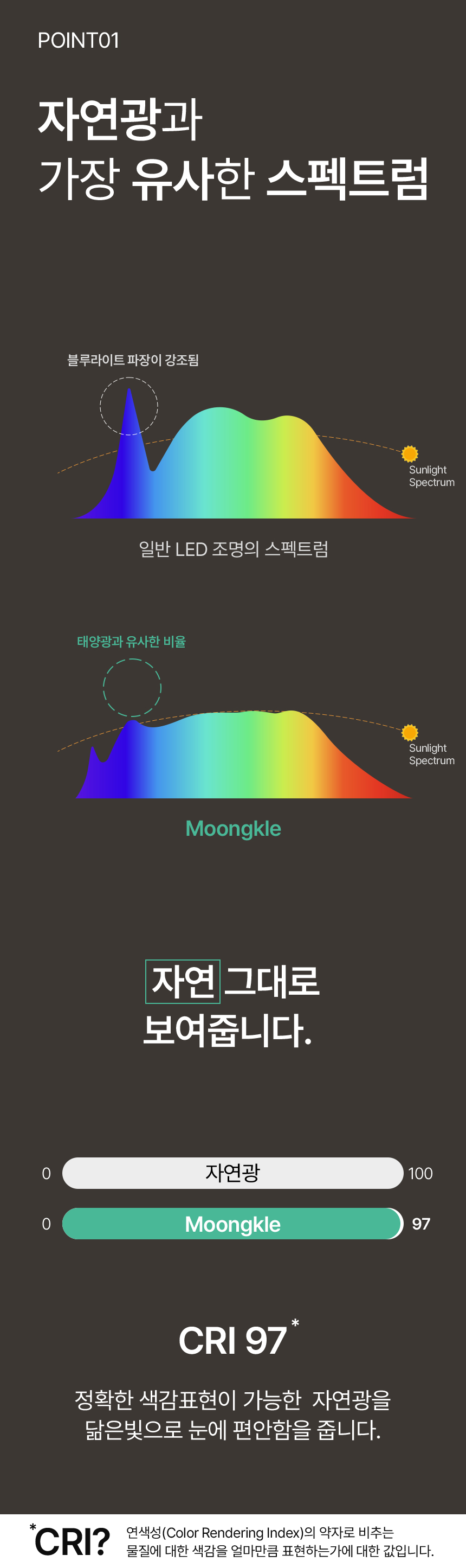 국산 프리미엄 매입등 2인치,3인치 [눈보호기능]