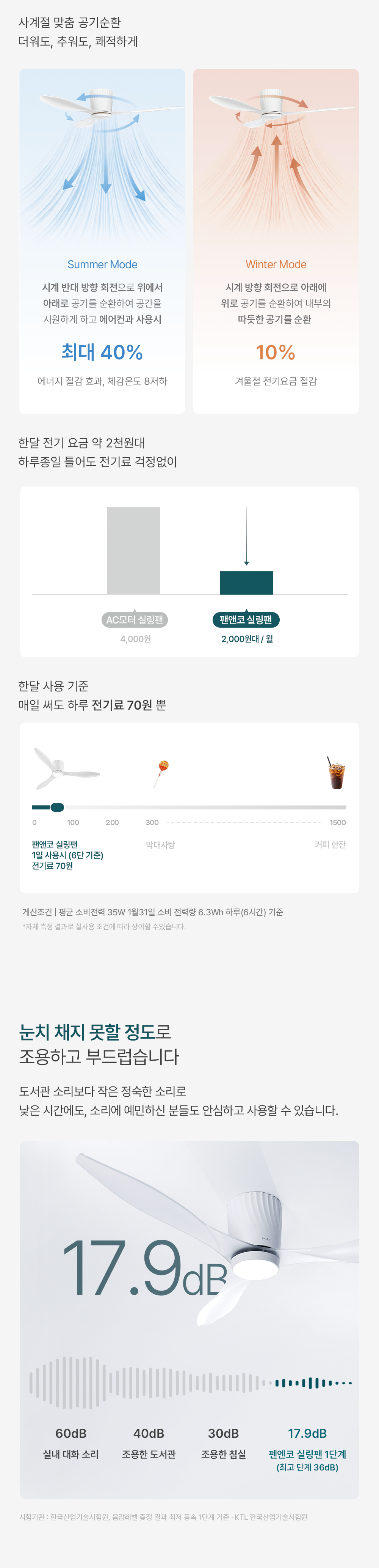 팬앤코 LED 잠자리 실링팬 52인치 21W