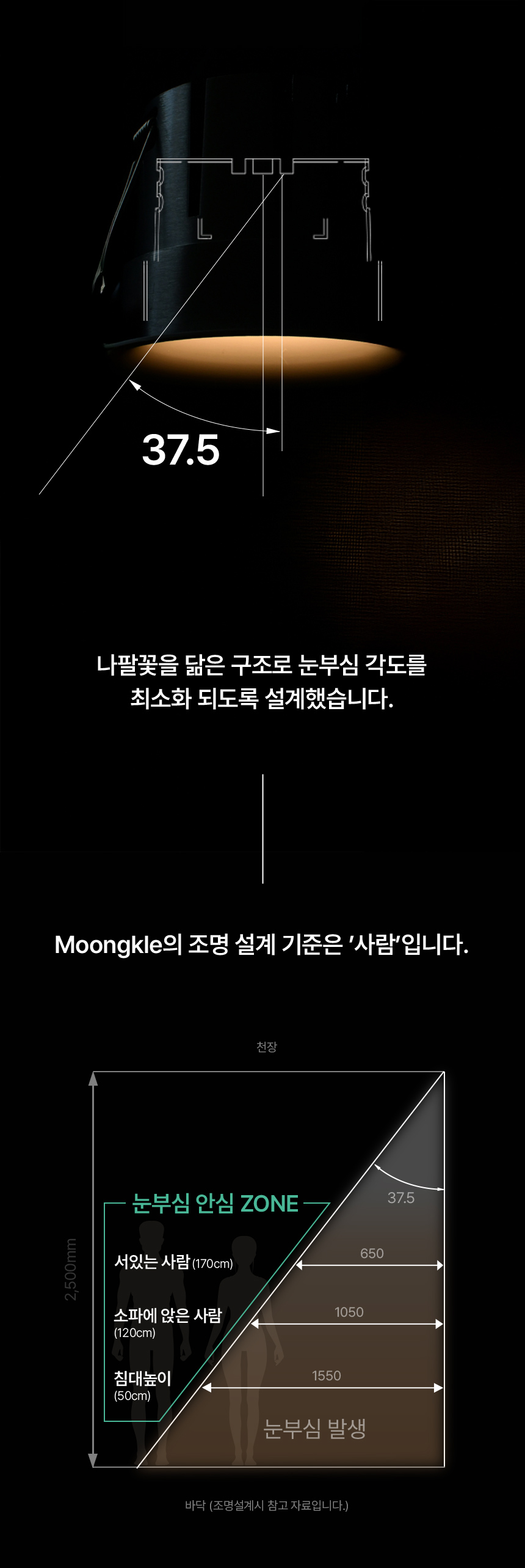 국산 프리미엄 매입등 2인치,3인치 [눈보호기능]